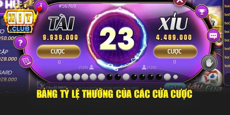Bảng tỷ lệ thưởng của các cửa cược